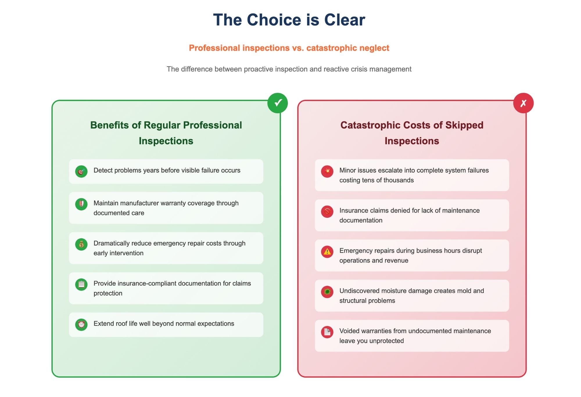 Commercial Roof Inspections In Houston, TX 6 Benefits and costs of inspections