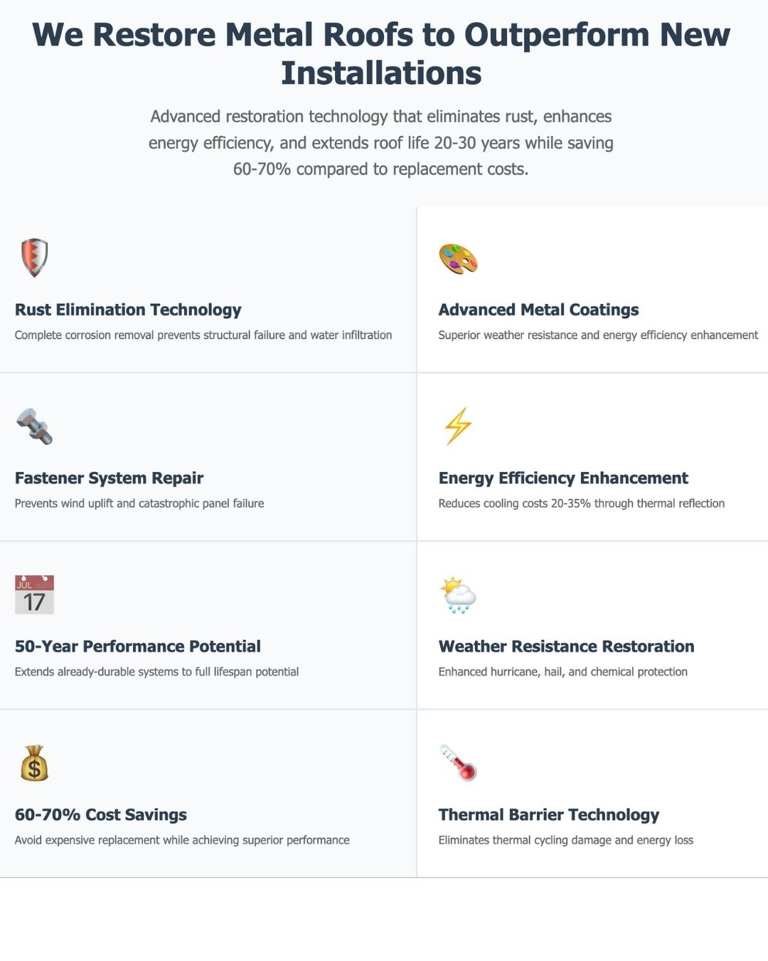 Metal Roofing Services in Houston, TX 6 Benefits of metal roofing services