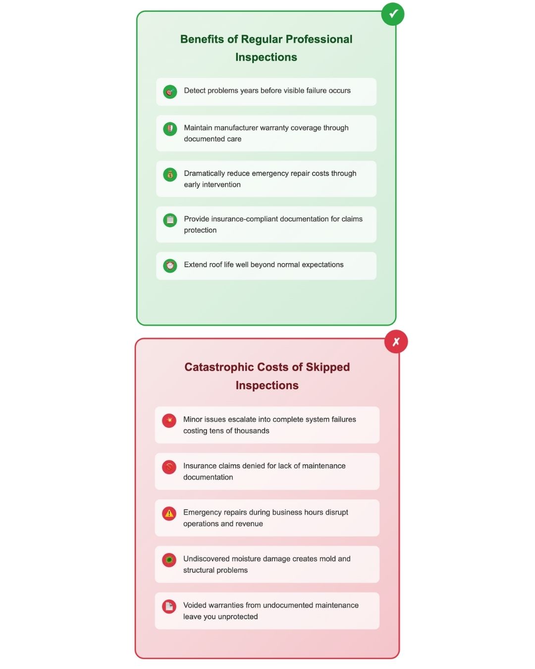 Flat Roof Replacement In Houston, TX 5 Benefits of regular inspections and costs of skipping