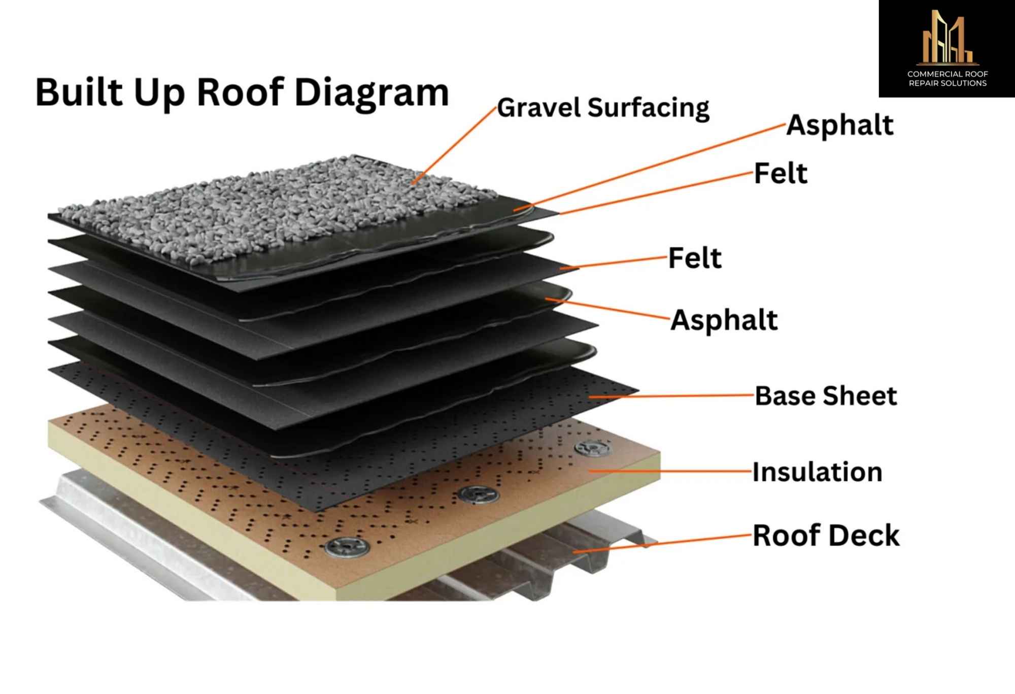 Built up roof repair diagram commercial roof repair solutions houston