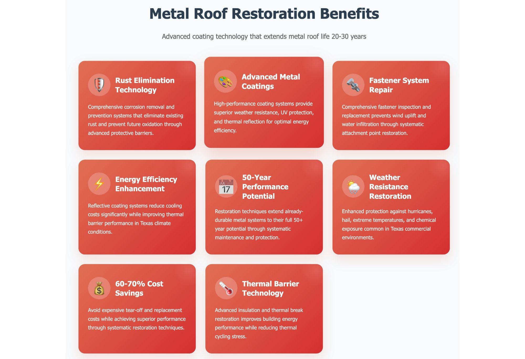 Metal Roofing Systems In Houston, TX 6 Metal Roof Restoration Benefits