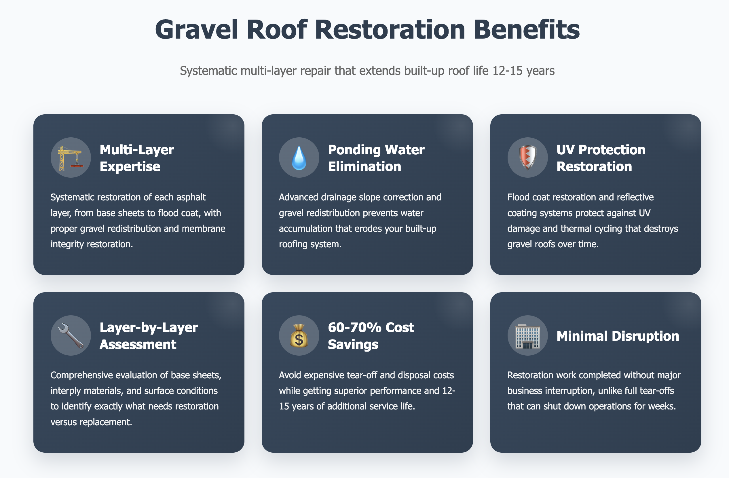 Gravel Roof Restoration in Houston, TX 6 Benefits of a gravel roof restoration