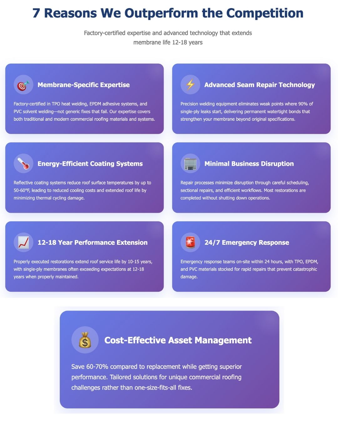 Professional Single-Ply Roofing In Houston, TX 6 reasons we outperform the competition commercial roof repair solu