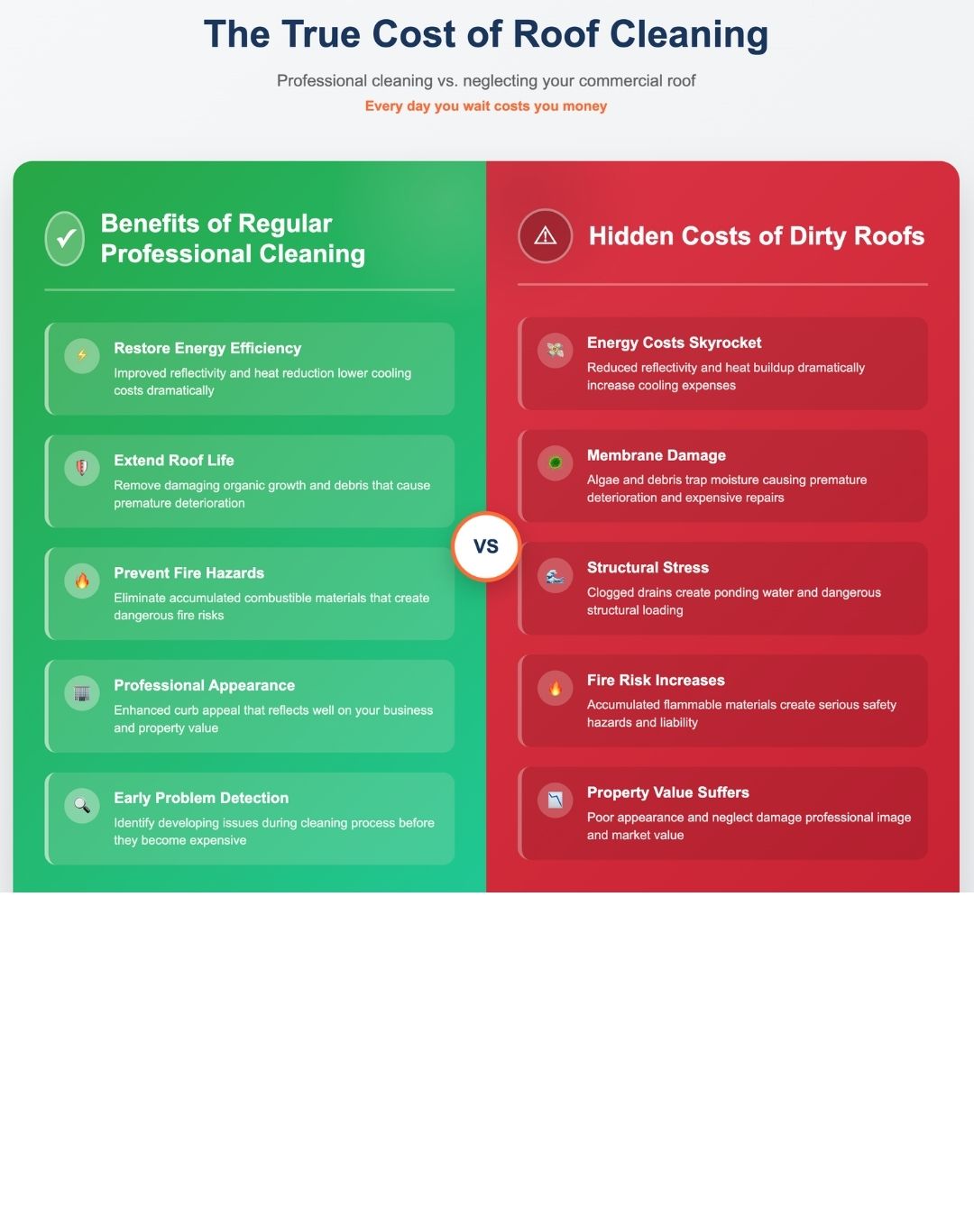 Commercial Roof Cleaning Services in Houston, TX 6 true cost of roof cleaning commercial roof repair solutions houston